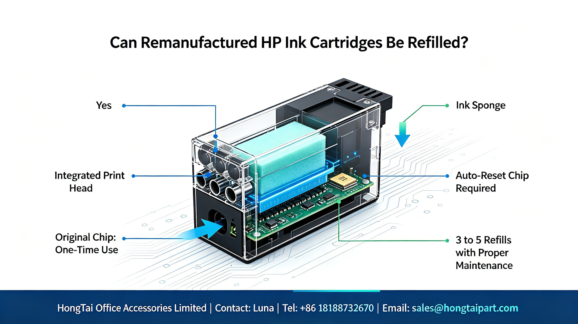 Последние блоги о компании Remanufactured HP Ink Cartridges Refill Guide｜How Many Refills Are Possible
