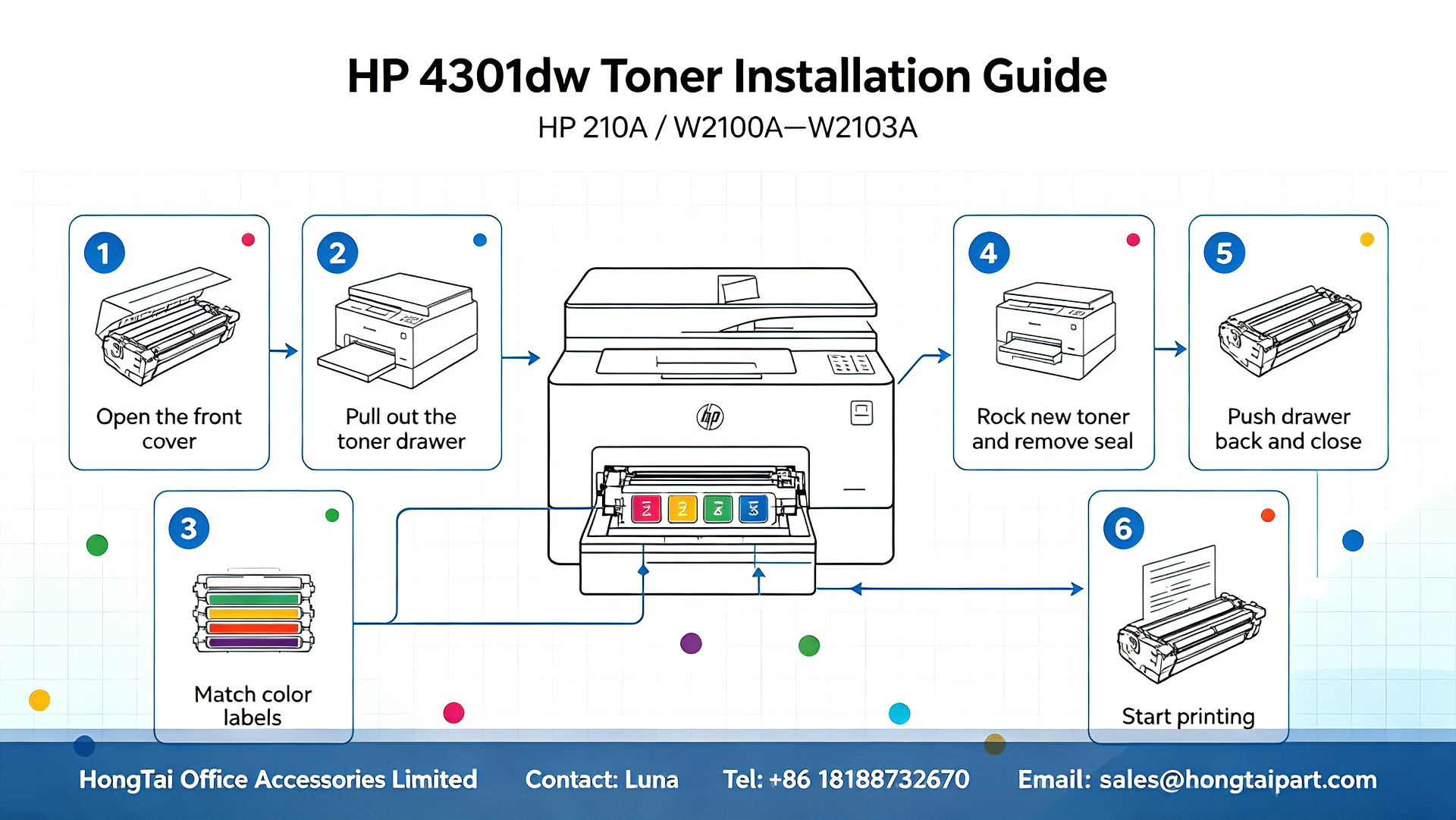 Последние блоги о компании HP Color LaserJet Pro MFP 4301fdw Toner Cartridges & Installation Guide