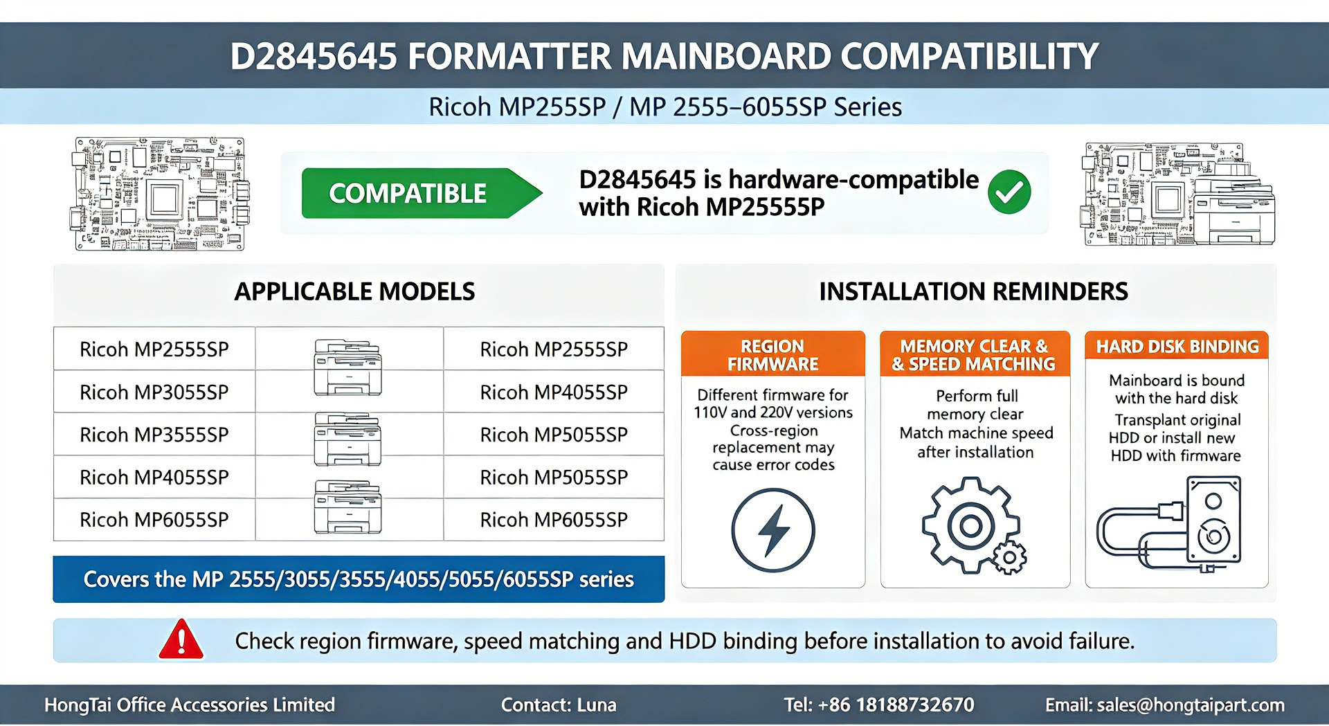 Последние блоги о компании D2845645 Formatter Mainboard Compatibility For Ricoh MP2555‑6055SP