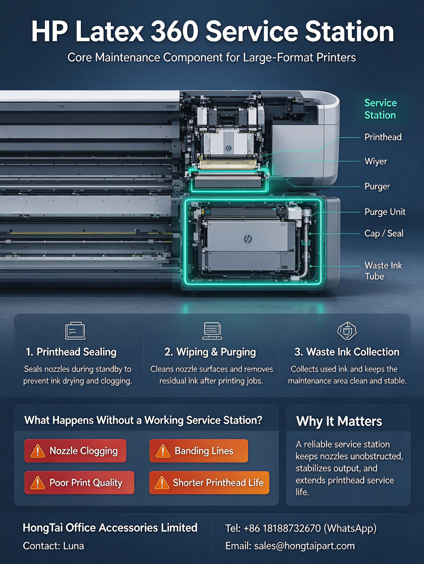Последние блоги о компании HP Latex 360 Service Station | Core Maintenance for Large‑Format Printers